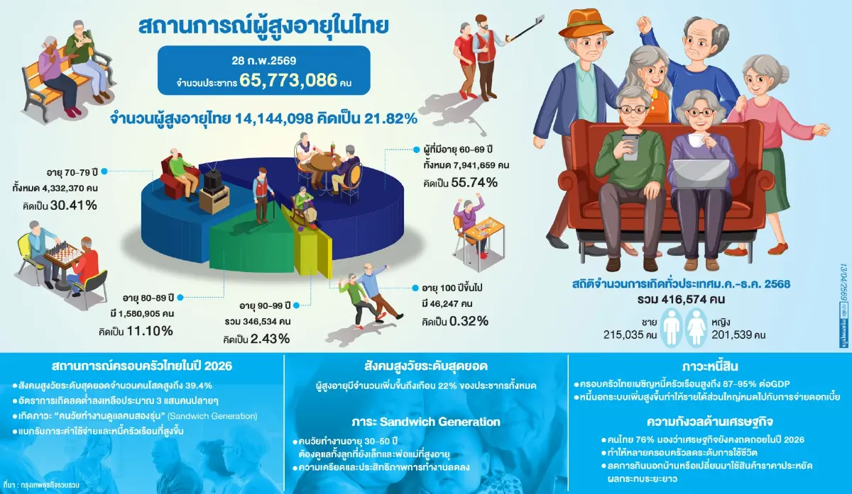 'ธนาคารเวลา' นวัตกรรมทางสังคม  รับมือสังคมสูงวัยอย่างยั่งยืน