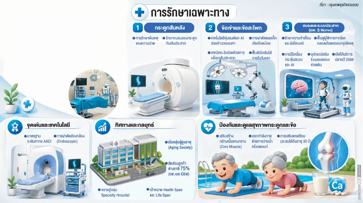 'เอส เนิร์ฟ' Unicorn รพ.เฉพาะทาง เปลี่ยนสมอง-พิการ ด้วย Deep Tech