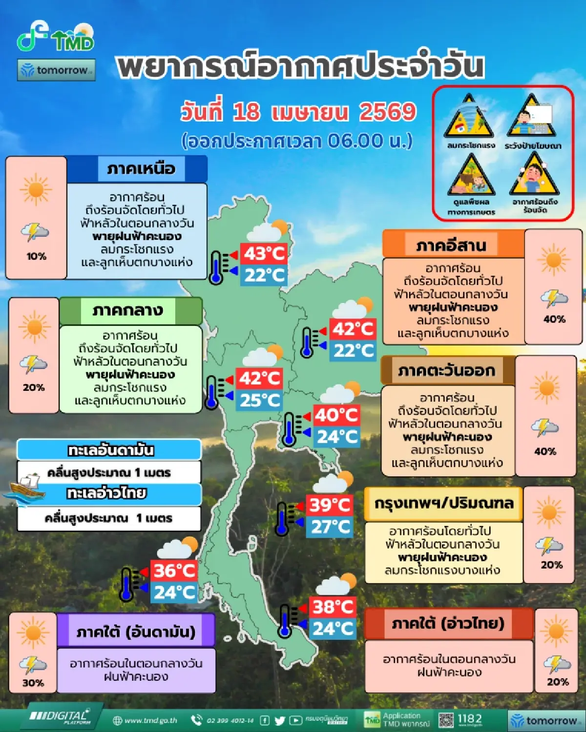 กรมอุตุ เตือนพายุฤดูร้อน ทั่วไทย ฝนตกหนัก 55 จังหวัด ลมแรง ลูกเห็บตก