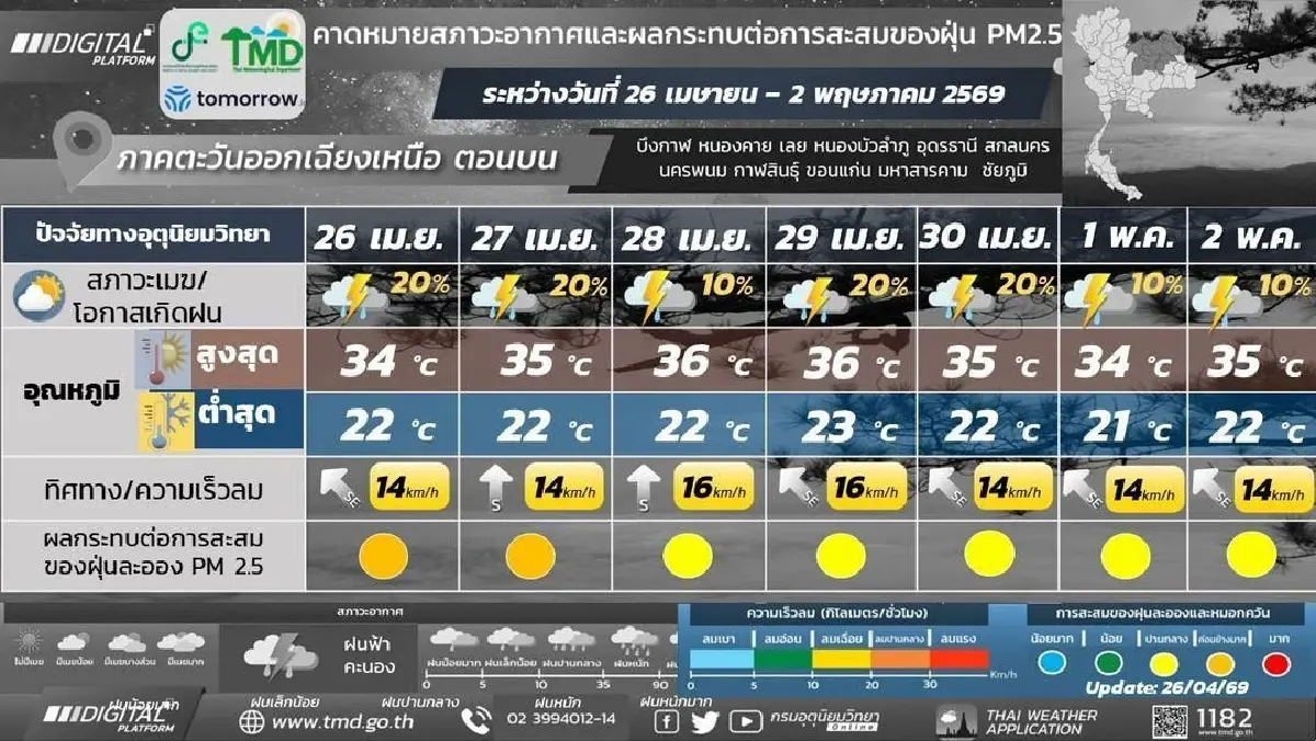 กรมอุตุ ประกาศสัปดาห์หน้า ไทยเผชิญพายุฤดูร้อน ฝนตกหนัก ลมแรง ลูกเห็บตก