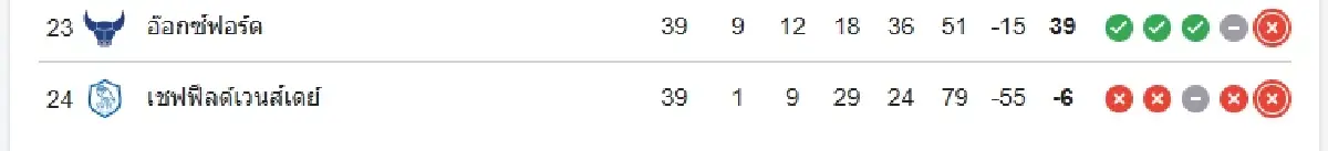 ดูบอลสด 'เลสเตอร์ ซิตี้ พบ เปรสตัน นอร์ธเอนด์' แชมเปี้ยนชิพ อังกฤษ
