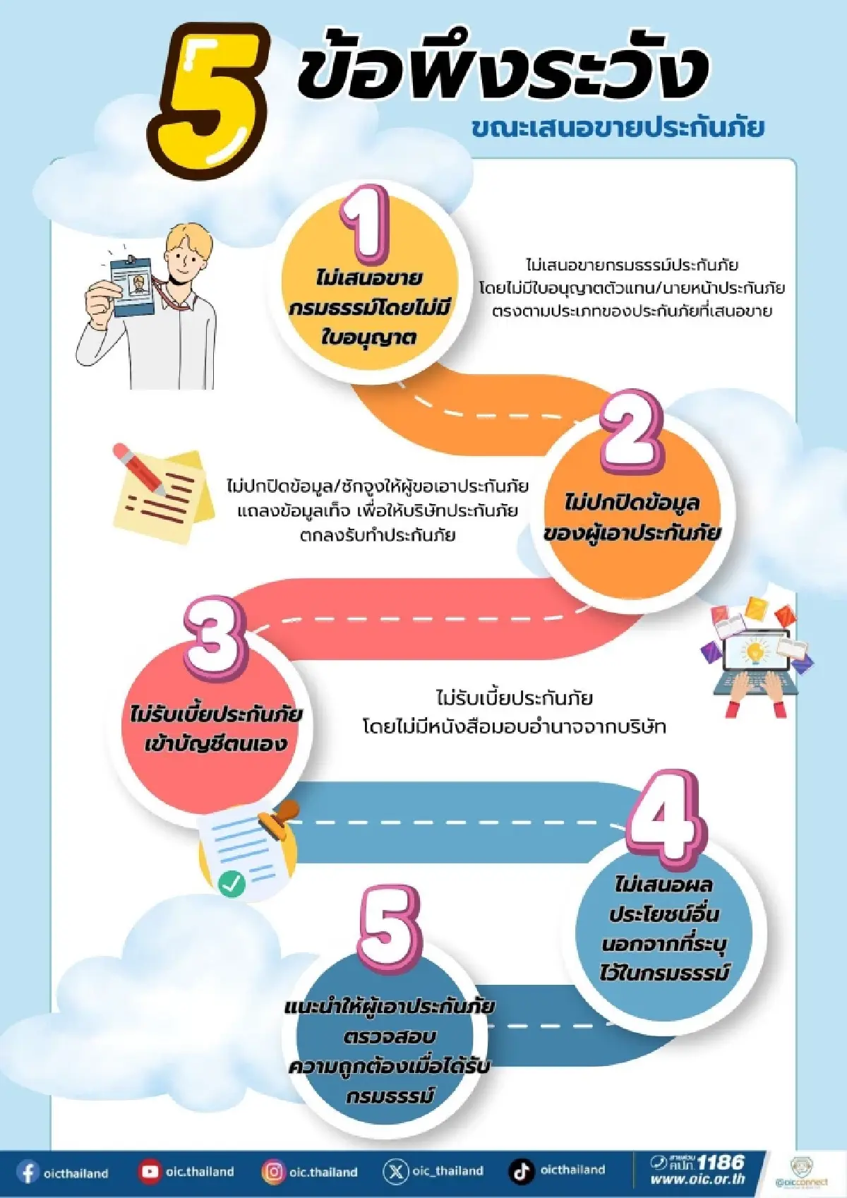 คปภ. เตือนตัวแทน–นายหน้าฯ ยึด 5 ข้อพึงระวัง เสนอขายประกันภัย