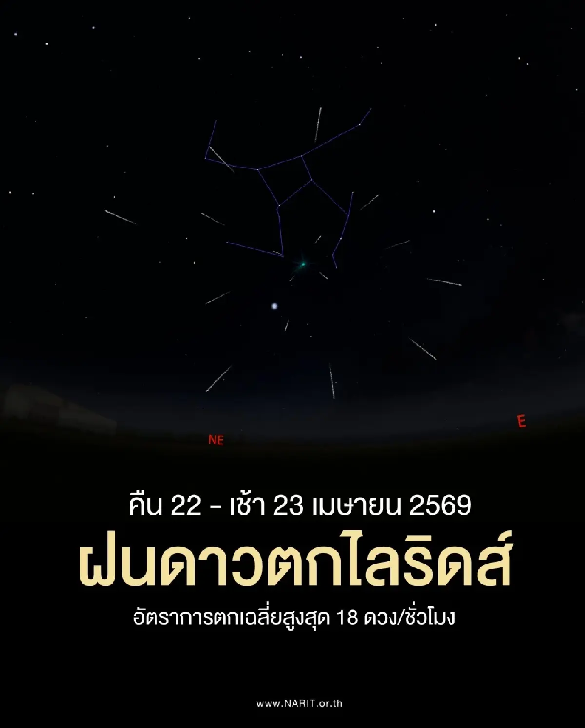 ห้ามพลาด! ฝนดาวตกไลริดส์ คืนนี้ ฟ้ามืดไร้จันทร์ ลุ้นเห็นชัดทั่วไทย