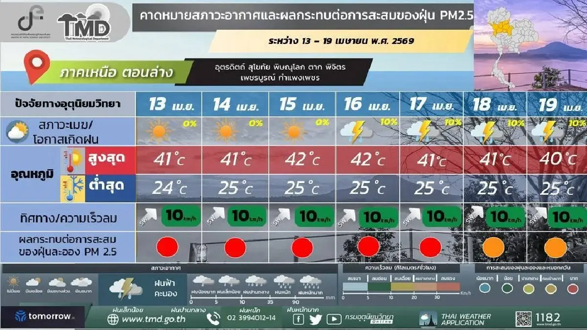 กรมอุตุ ประกาศพายุฤดูร้อนเข้าไทย หลังสงกรานต์ ฝนตกหนัก ลมกระโชกแรง