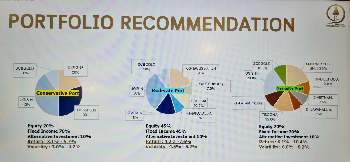 บล.ไพน์ เวลท์ฯ จับตา‘สงครามตะวันออกกลาง’คาดพีคสุดกลางเม.ย.นี้