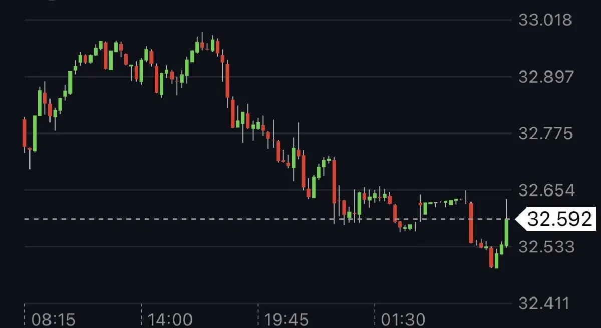 ค่าเงินบาทเปิดเช้านี้  1 เม.ย.69  ‘แข็งค่า‘ หวังสงครามคลี่คลาย