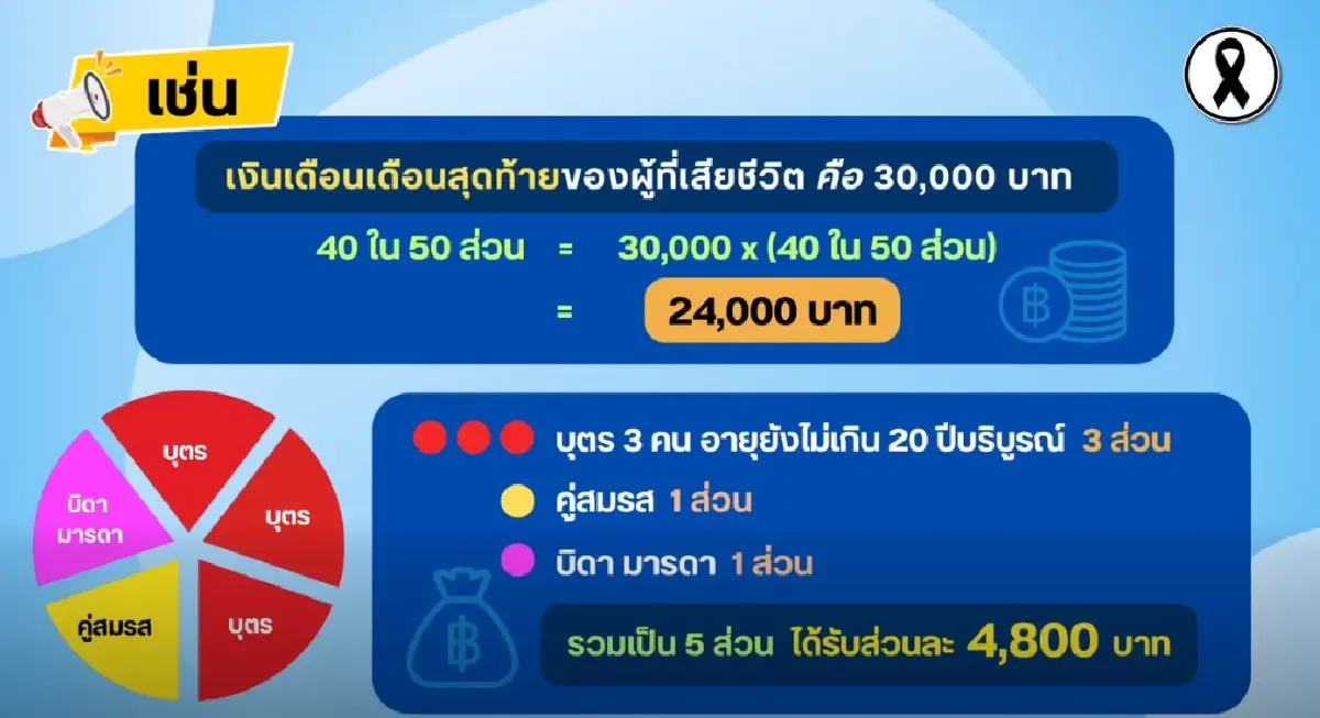 ใครได้บ้าง? เงินบำนาญพิเศษ 2569 รัฐจ่ายเงินเดือน 10,000+ ทุกเดือน