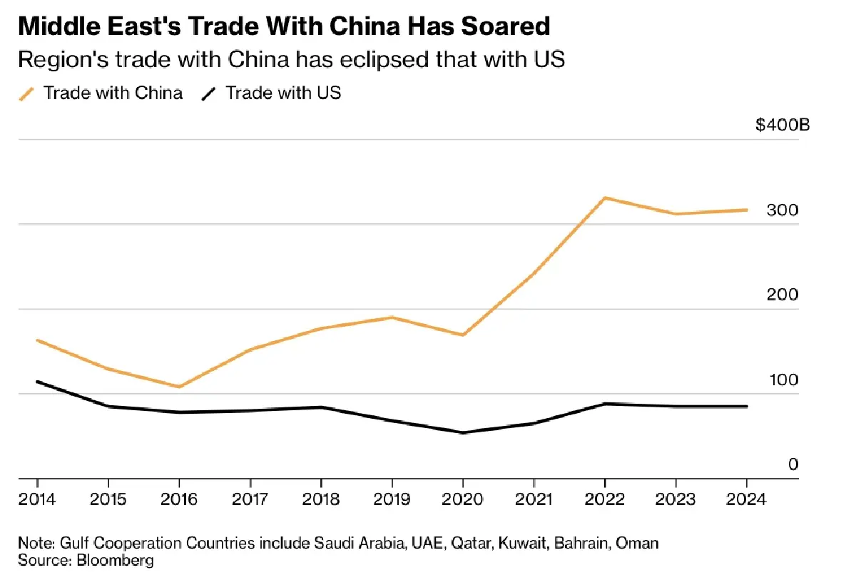 เปิด 'โครงสร้างพื้นฐาน' ที่จีนลงทุนใน 'ตะวันออกกลาง' ทั้งหมด
