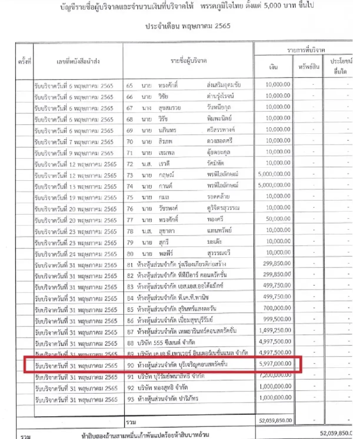 พลิกปูม หจก.บุรีเจริญฯ ทำพิษ ขมวดปมพิรุธ ‘หุ้นศักดิ์สยาม’