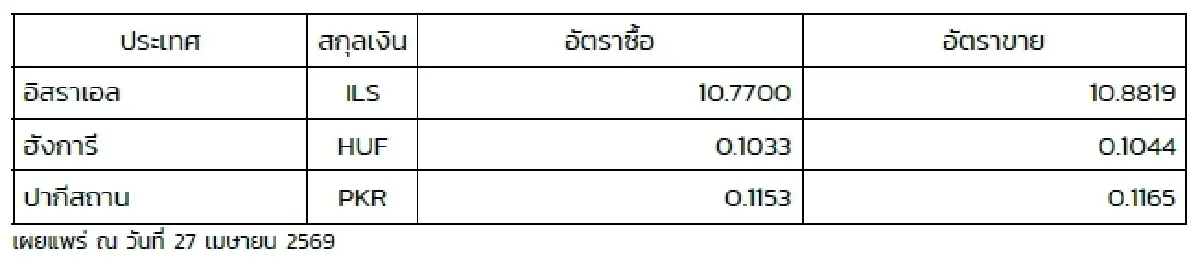 (ธปท.) อัตราแลกเปลี่ยนเงินตราต่างประเทศ ประจำวันที่ 27 เมษายน 2569