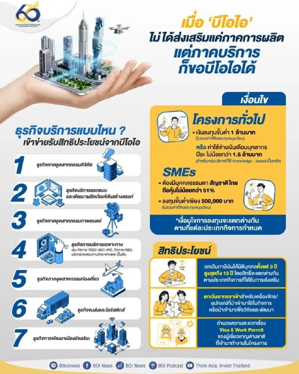 พลิกภาพจำ BOI จากโรงงานสู่บริการดิจิทัล เปิดทาง 'Cloud-Content-Health' ลงทุน
