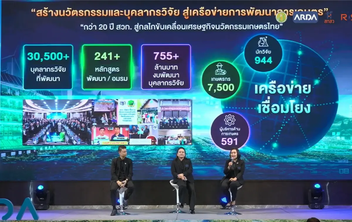 23 ปี สวก. หนุน 3,285 วิจัย ทุ่ม 9.4 พันล้าน สร้างมูลค่า 2.4 หมื่นล้าน
