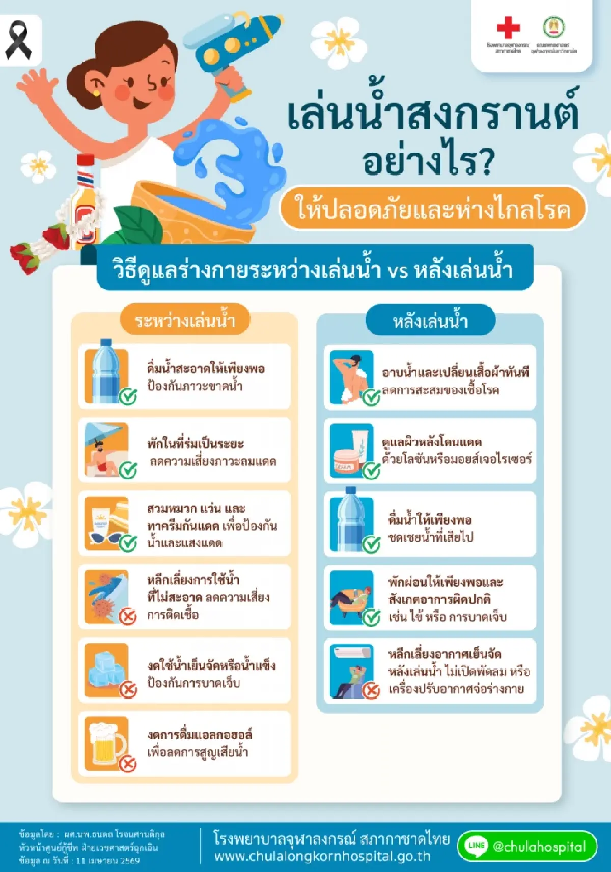เล่นสงกรานต์ให้ฉ่ำ! เปิดวิธีดูแลตัวเอง ‘ระหว่าง-หลัง’ สาดน้ำ ไม่ให้ป่วย