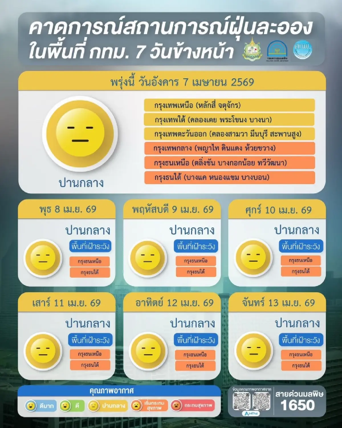 สงกรานต์ระวัง! ฝุ่น PM2.5 พุ่งเกือบทั่วไทย เหนือ-อีสานวิกฤต