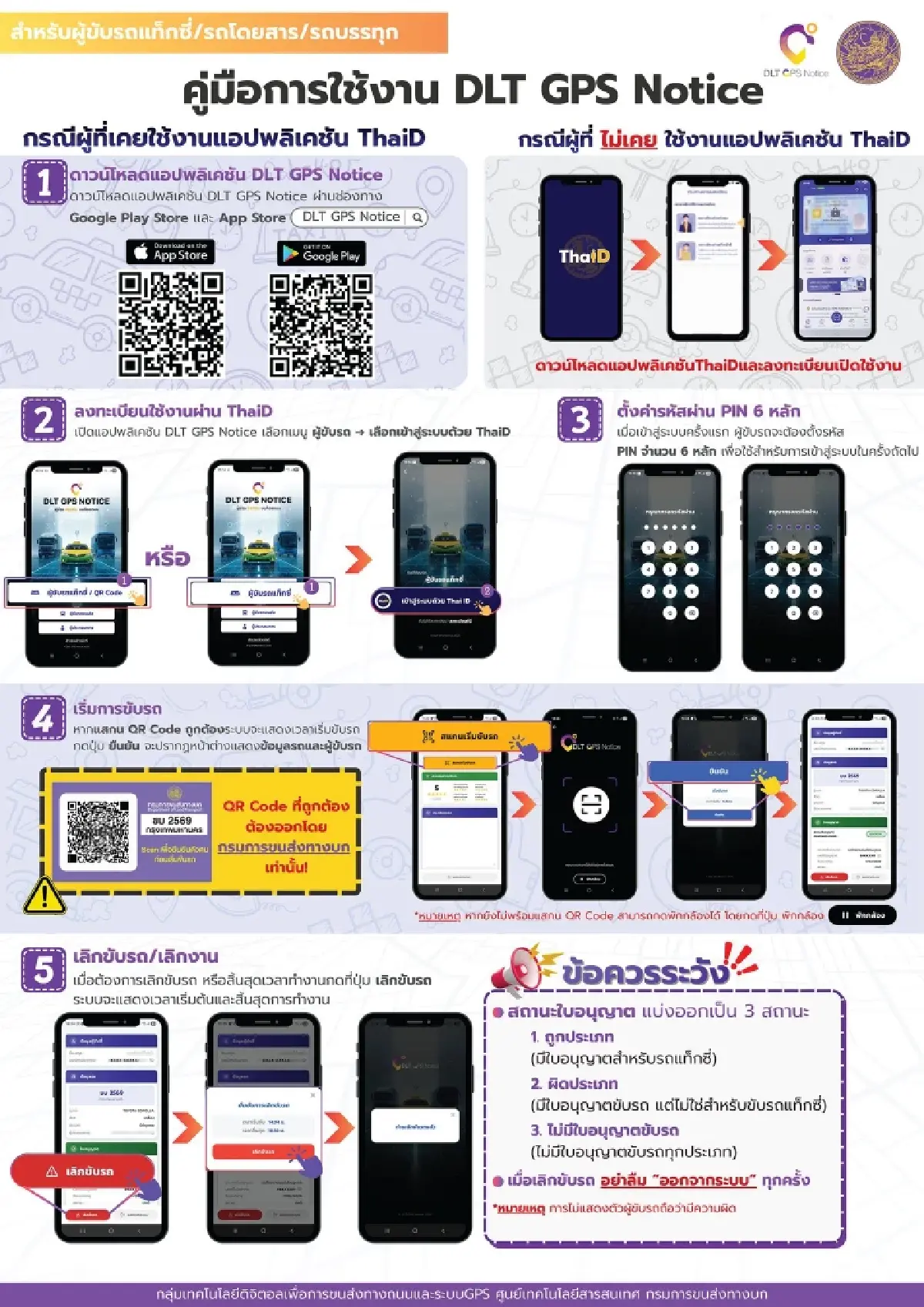 สิทธิยังมีให้กด จ่ายเงินช่วยค่าน้ำมัน 3 กลุ่ม ได้เงิน 840-6000 บาท