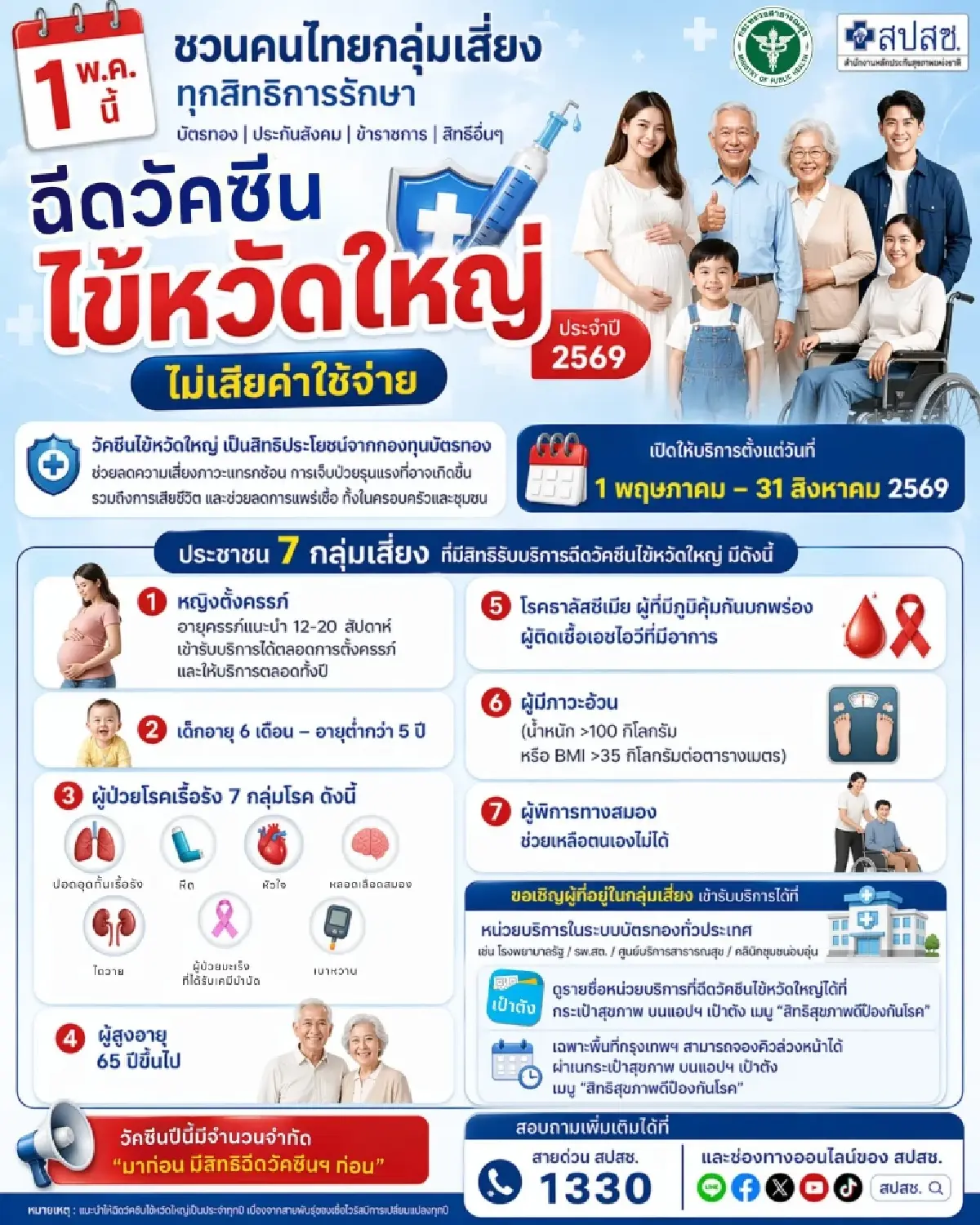สปสช. ฉีดวัคซีนไข้หวัดใหญ่ฟรี 7 กลุ่มเสี่ยง เริ่ม 1 พ.ค.69