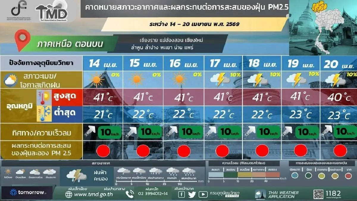 กรมอุตุ ประกาศ จับตาพายุฤดูร้อนลูกใหม่ 16-20 เม.ย. 69 พัดถล่มอีสานก่อน