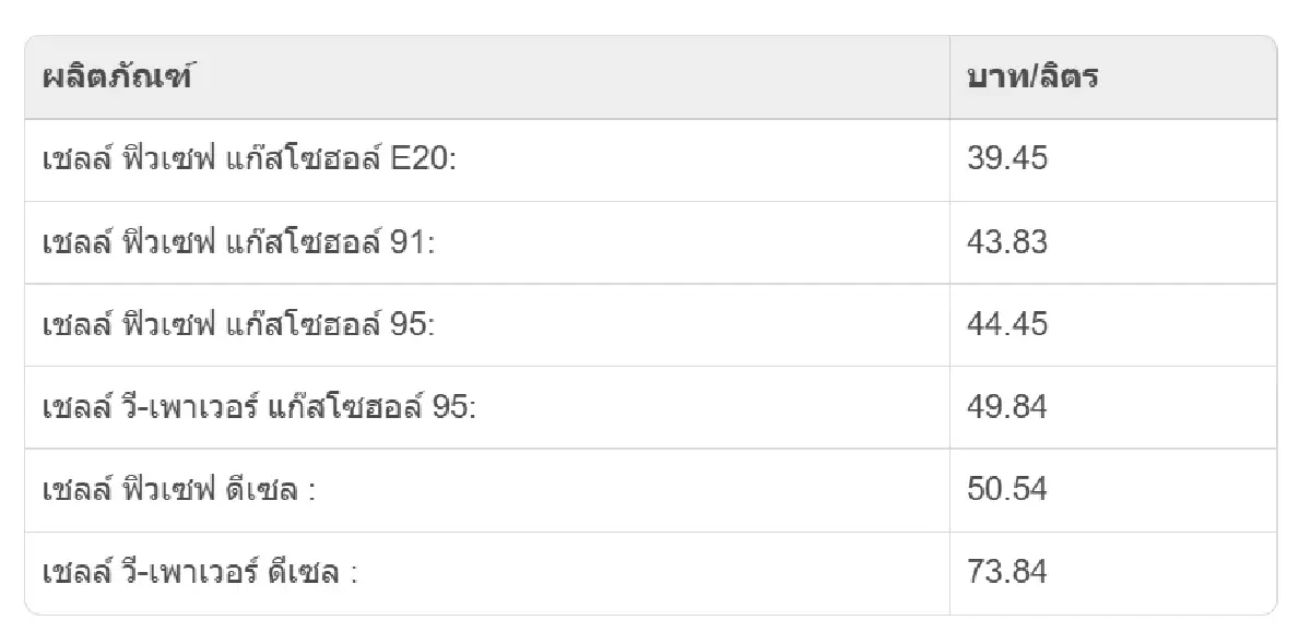 ราคาน้ำมันพรุ่งนี้ (8 เม.ย. 69) เช็ก ราคาน้ำมัน ล่าสุด จาก ปตท. บางจาก