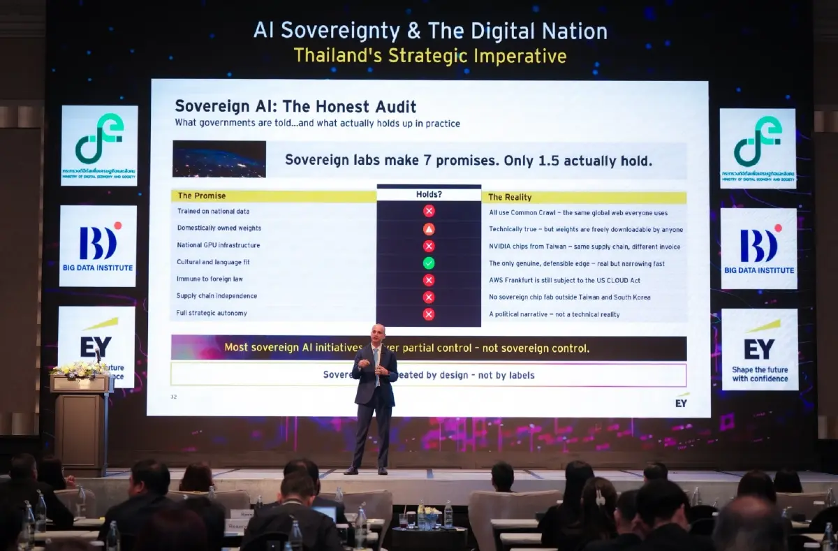 BDI–อีวาย เร่ง 'อธิปไตย AI' ไทย อุดช่องว่าง ThaiLLM มีเพียง 0.4% ของโลก