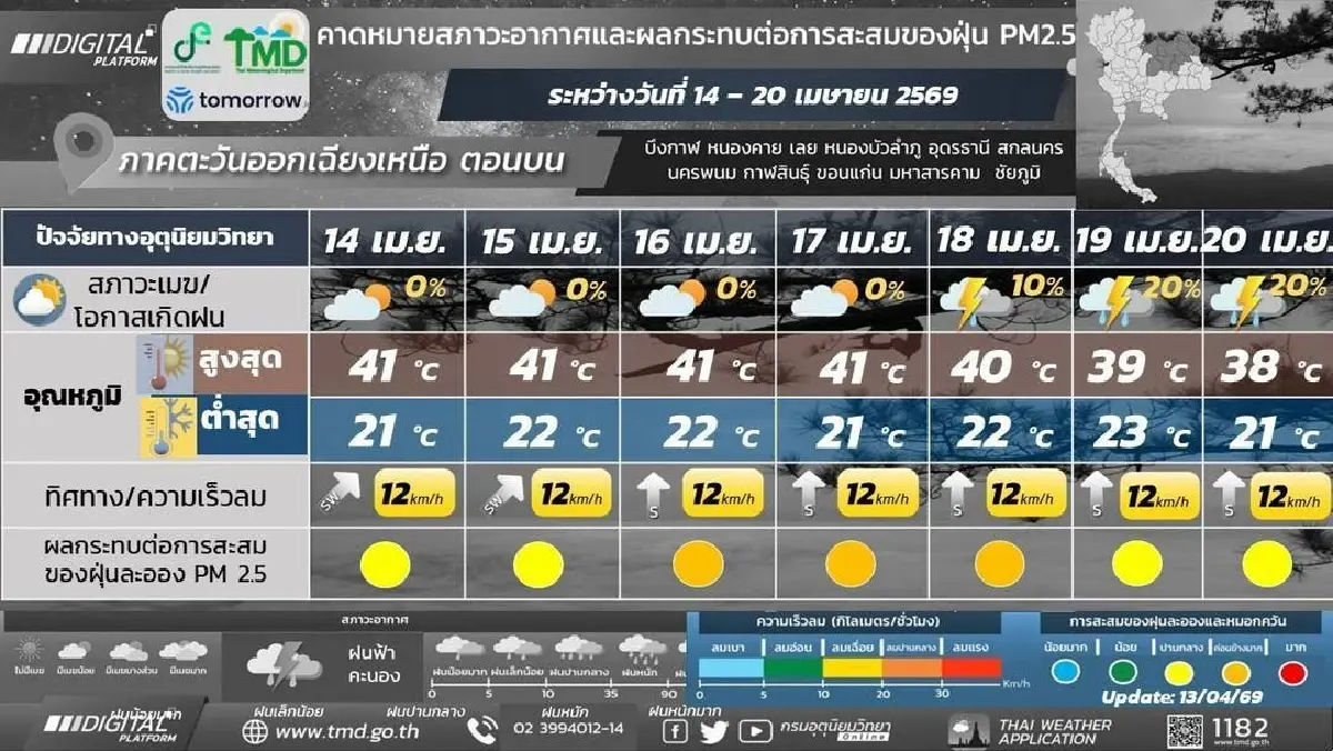 กรมอุตุ ประกาศ จับตาพายุฤดูร้อนลูกใหม่ 16-20 เม.ย. 69 พัดถล่มอีสานก่อน