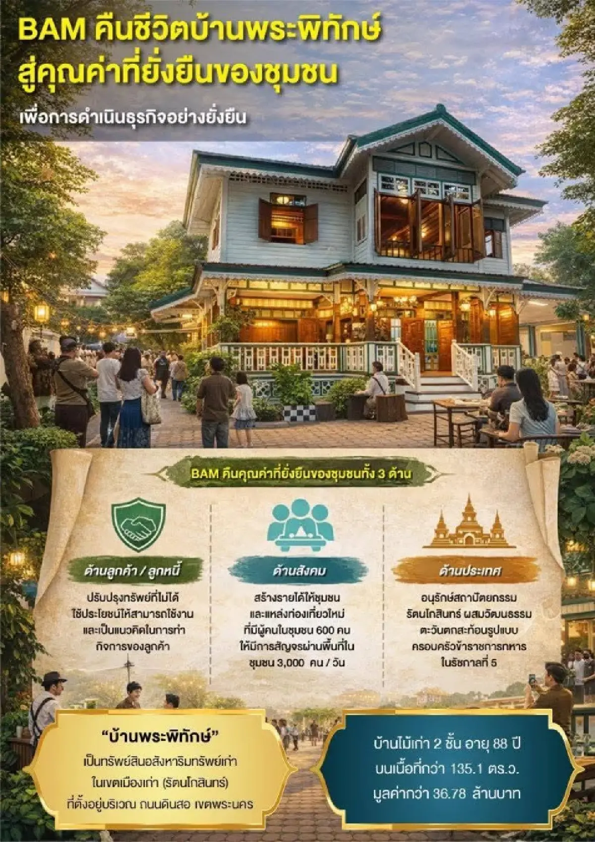 คืนชีวิต 'บ้านพระพิทักษ์' อายุ88 ปี  ฟื้นย่านเมืองเก่า พัฒนาชุมชนสู่คุณค่ายั่งยืน