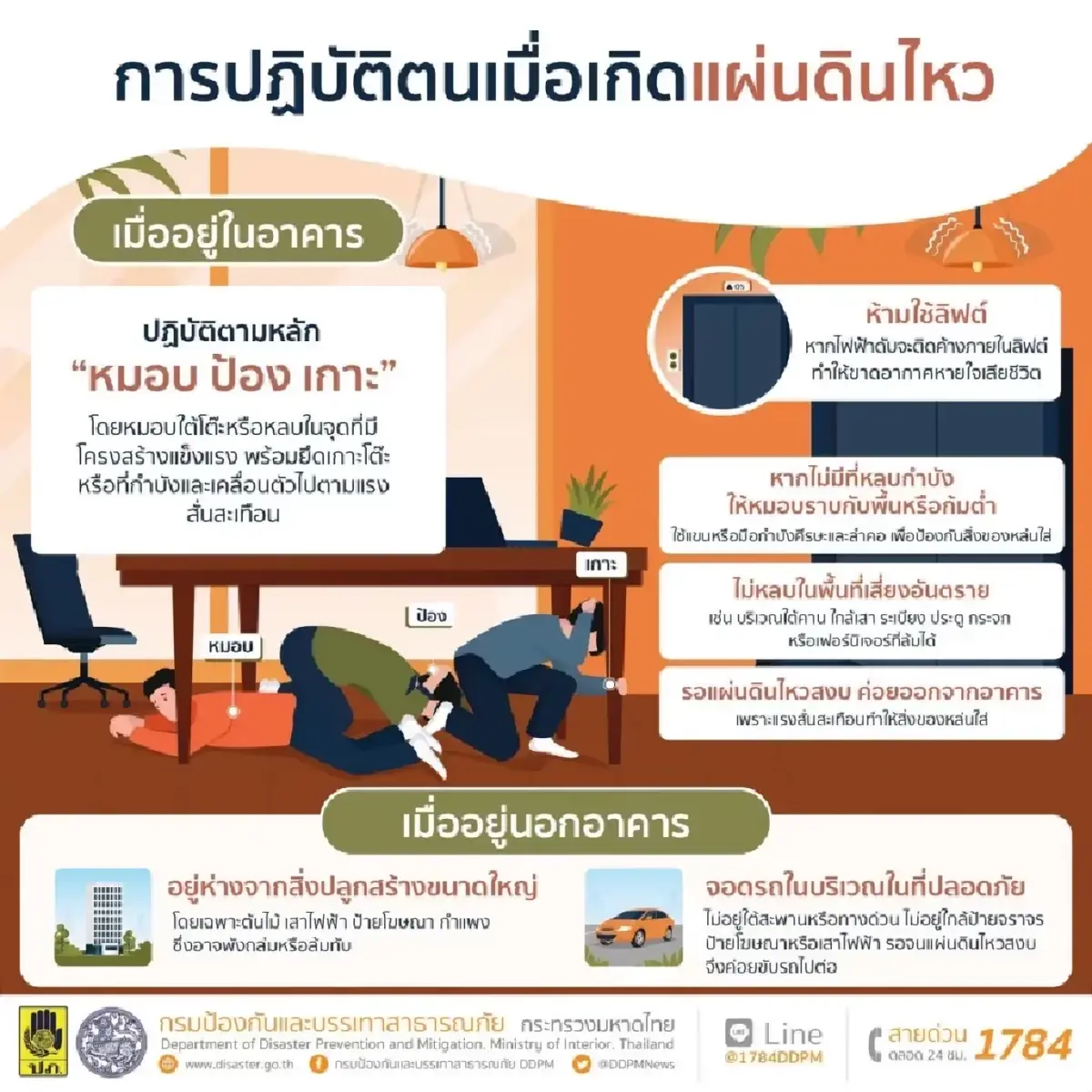 เขย่าแรง เมียนมาแผ่นดินไหว ขนาด 4.3 สั่นสะเทือนใกล้ไทย แม่ฮ่องสอน