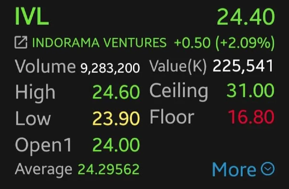 5 หุ้นปิโตรฯ -โรงกลั่น กอดคอบวก IRPC-IVL นำกลุ่ม 5.95%  สงครามยังไม่ยุติ ดันน้ำมันพุ่งแตะ 107 ดอลลาร์