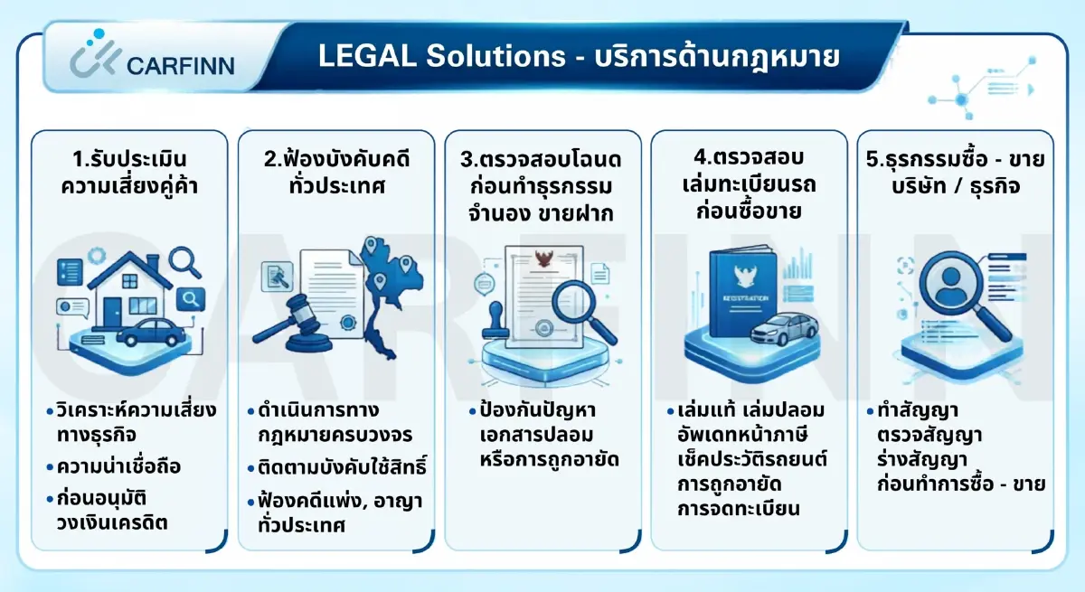 CARFINN ลุย Legal Solutions ปิดช่องโหว่ธุรกิจ ที่ปรึกษากฎหมาย การเงินครบวงจร
