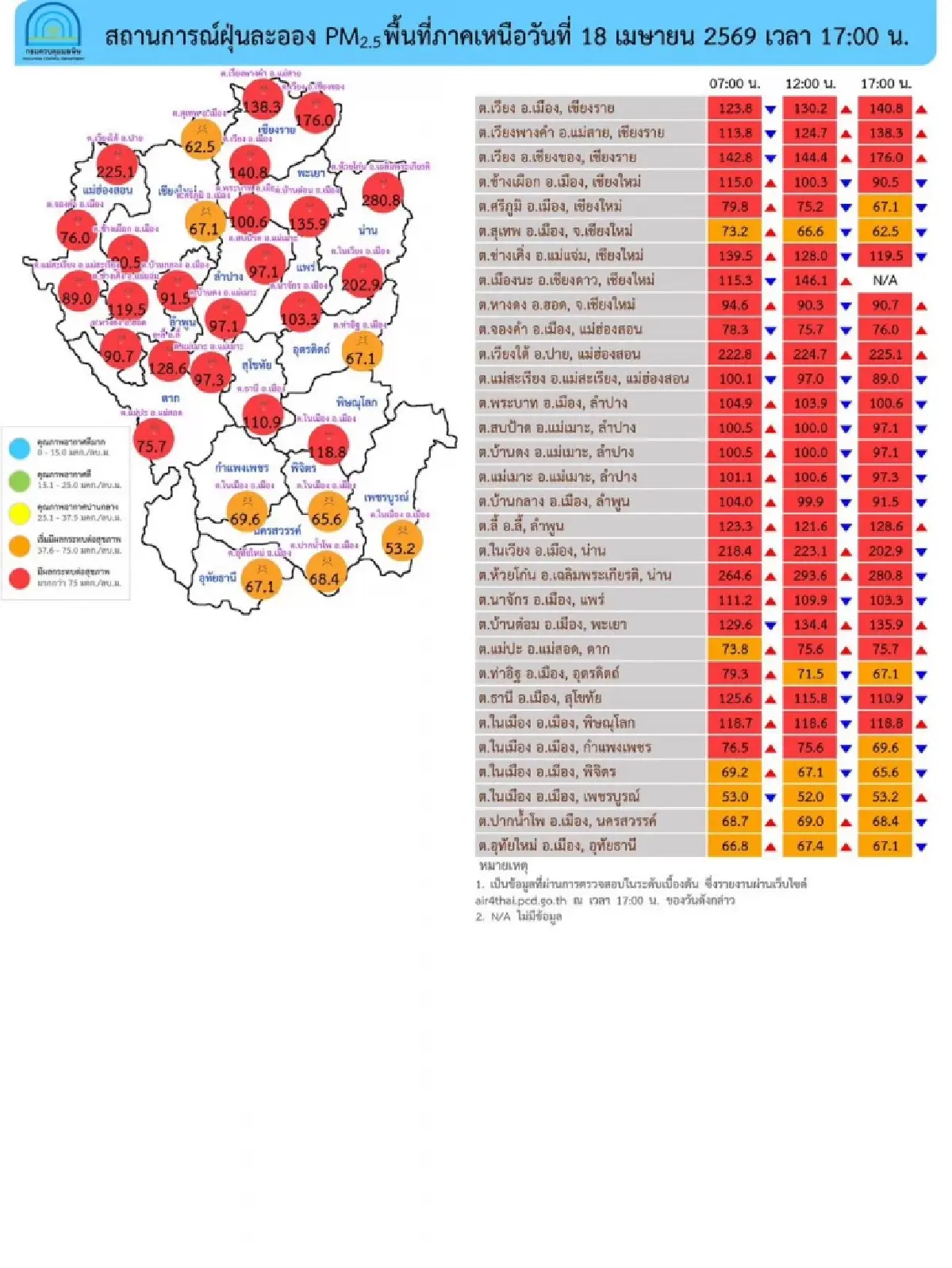 ค่าฝุ่น PM2.5 เย็นนี้ พุ่งเกินมาตรฐาน 34 จว. เหนือหนักสุด ไทยจุดความร้อนพุ่ง 3,093 จุด