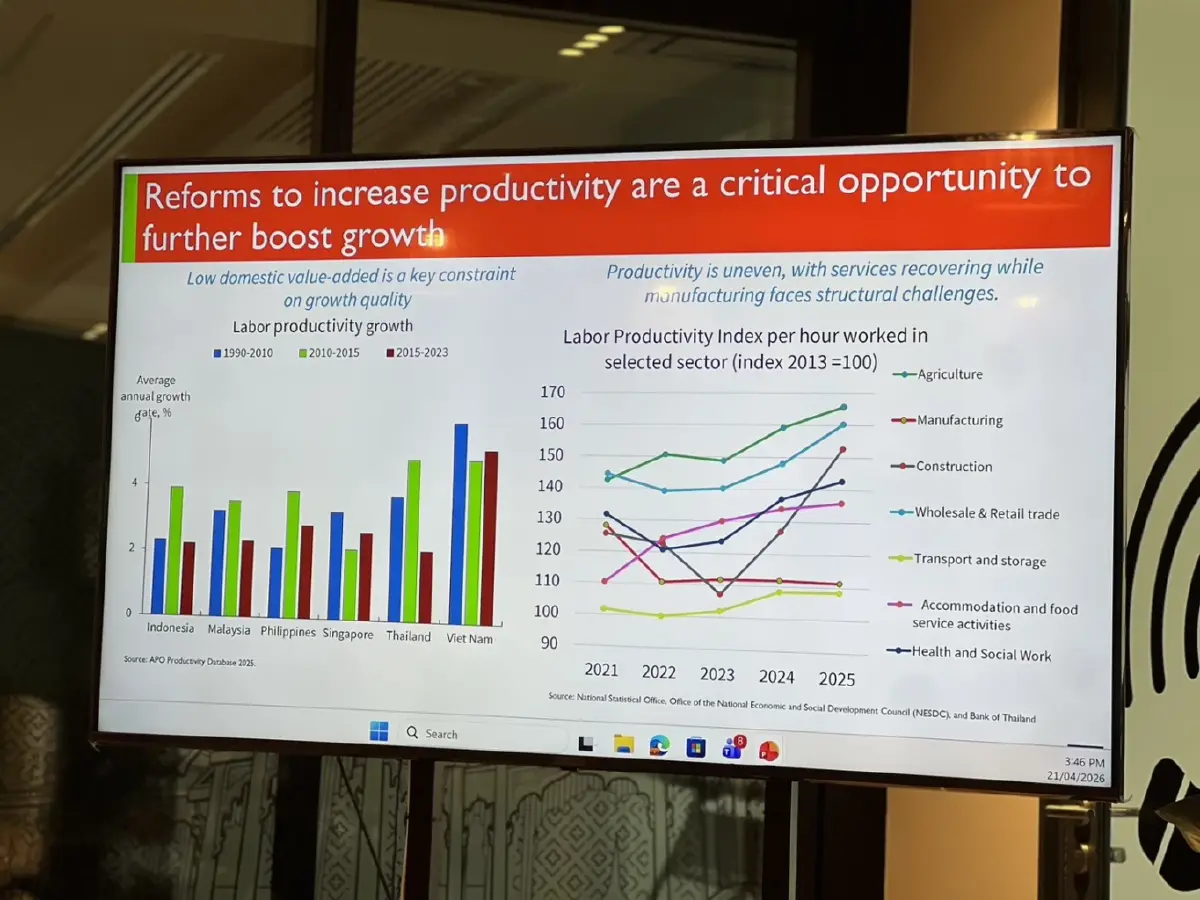 ADB แนะไทย ขยายเพดานหนี้อย่างมีกลยุทธ์ ชู 'High Impact Investment'