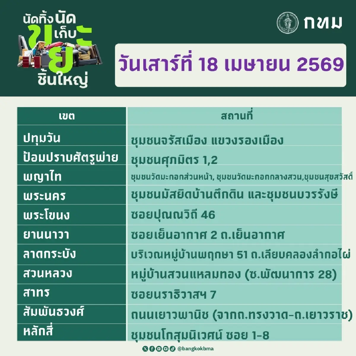 กทม. ‘นัดทิ้ง นัดเก็บขยะชิ้นใหญ่ฟรี’ 18–19 เม.ย.นี้ ทุกเขตทั่วกรุง