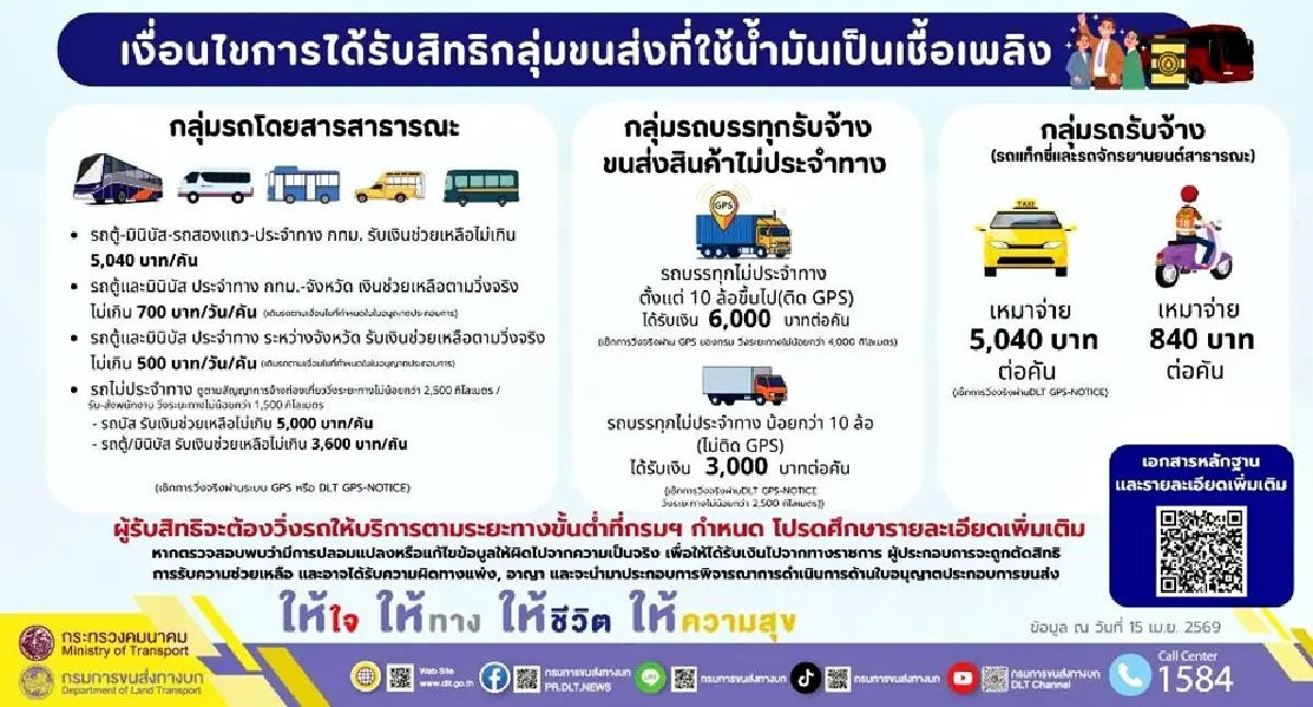 เช็กด่วน ขยายเวลาลงทะเบียน รับเงิน 6,000 ช่วยค่าน้ำมัน “กลุ่มขนส่ง” ถึง 24 เม.ย.นี้