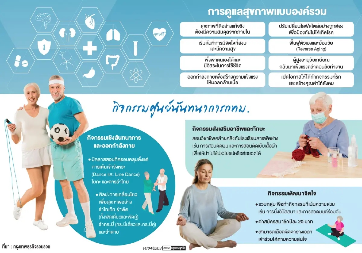 วิถีสูงวัยยุคใหม่ สุขภาพดีจากภายใน  ชะลอวัยด้วยการแพทย์แม่นยำ