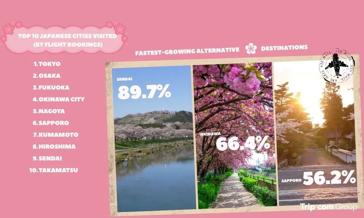 ส่องเทรนด์ ‘ชมซากุระบาน’ ปี 2026 กระแสซีรีส์เกาหลี Can This Love Be Translated? พลิก ‘เมืองรอง’ มาแรง