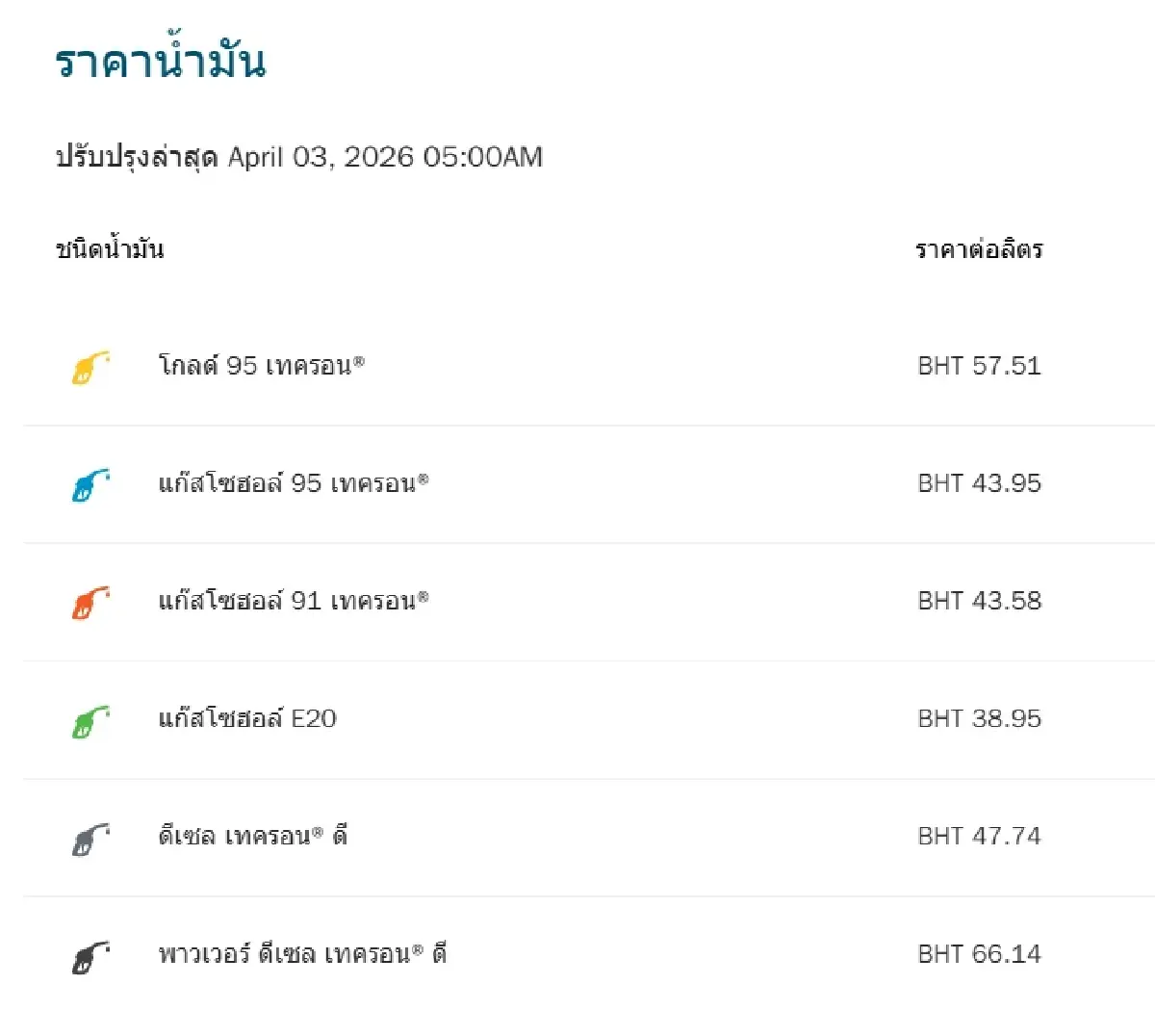 น้ำมันลง -0.80 บาท ราคาน้ำมันวันนี้ 4 เม.ย.69 เช็ก ปตท. บางจาก PT