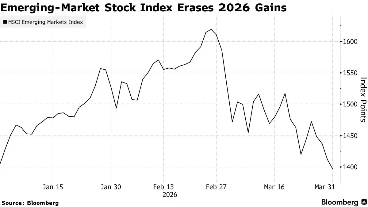 เปิดราคาสินทรัพย์โลก '1 เดือนหลังสงคราม' น้ำมันพุ่ง 60% ทองคำแย่สุดรอบ 18 ปี