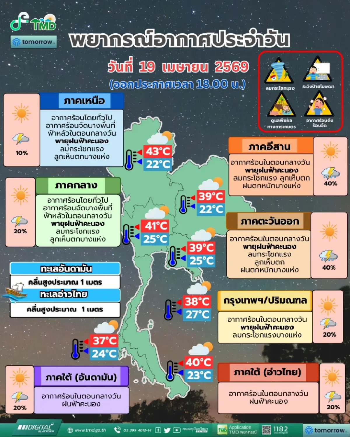 เช็กสภาพอากาศพรุ่งนี้! 'พายุฤดูร้อน' ถล่มหนัก ฝนฟ้าคะนอง-ลูกเห็บตก