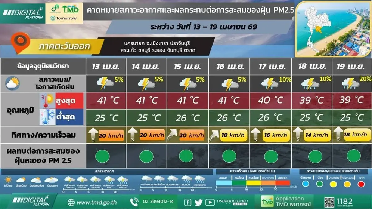 กรมอุตุ ประกาศพายุฤดูร้อนเข้าไทย หลังสงกรานต์ ฝนตกหนัก ลมกระโชกแรง
