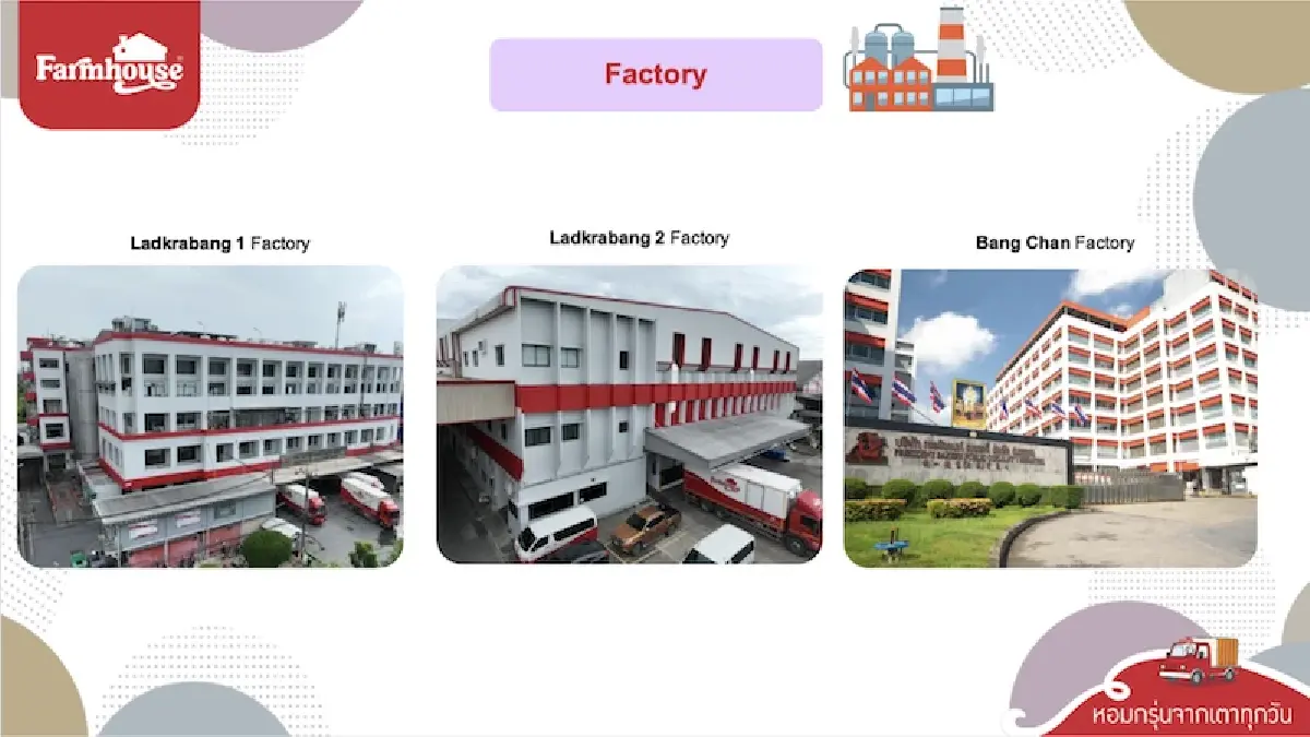 ‘ฟาร์มเฮ้าส์’ งัดยุทธการประหยัดต้นทุน  ปรับเป้ายอดขาย 'ไม่ขึ้นราคาสินค้า’