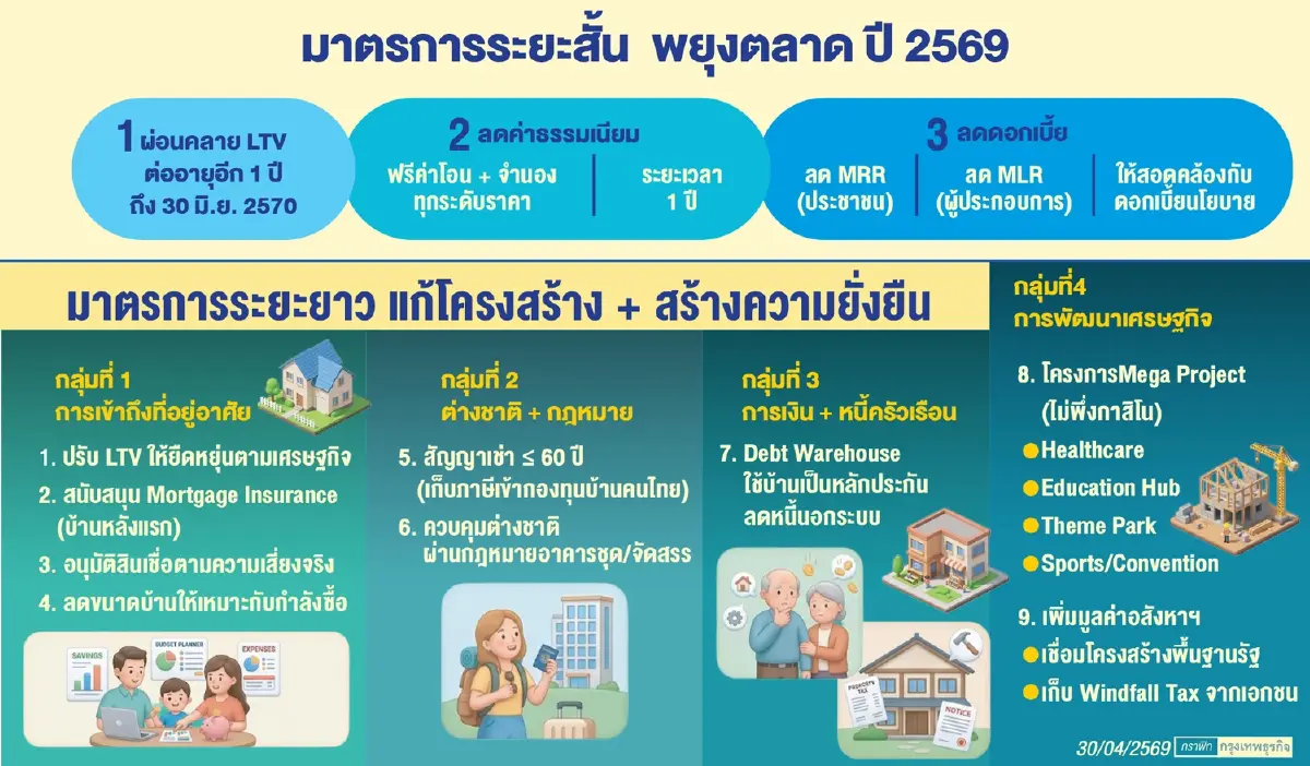 ‘ประเสริฐ แต่ดุลยสาธิต’ 12 ปีบนยอดคลื่นกางพิมพ์เขียวพลิกเกมอสังหาฯ เศรษฐกิจไทย