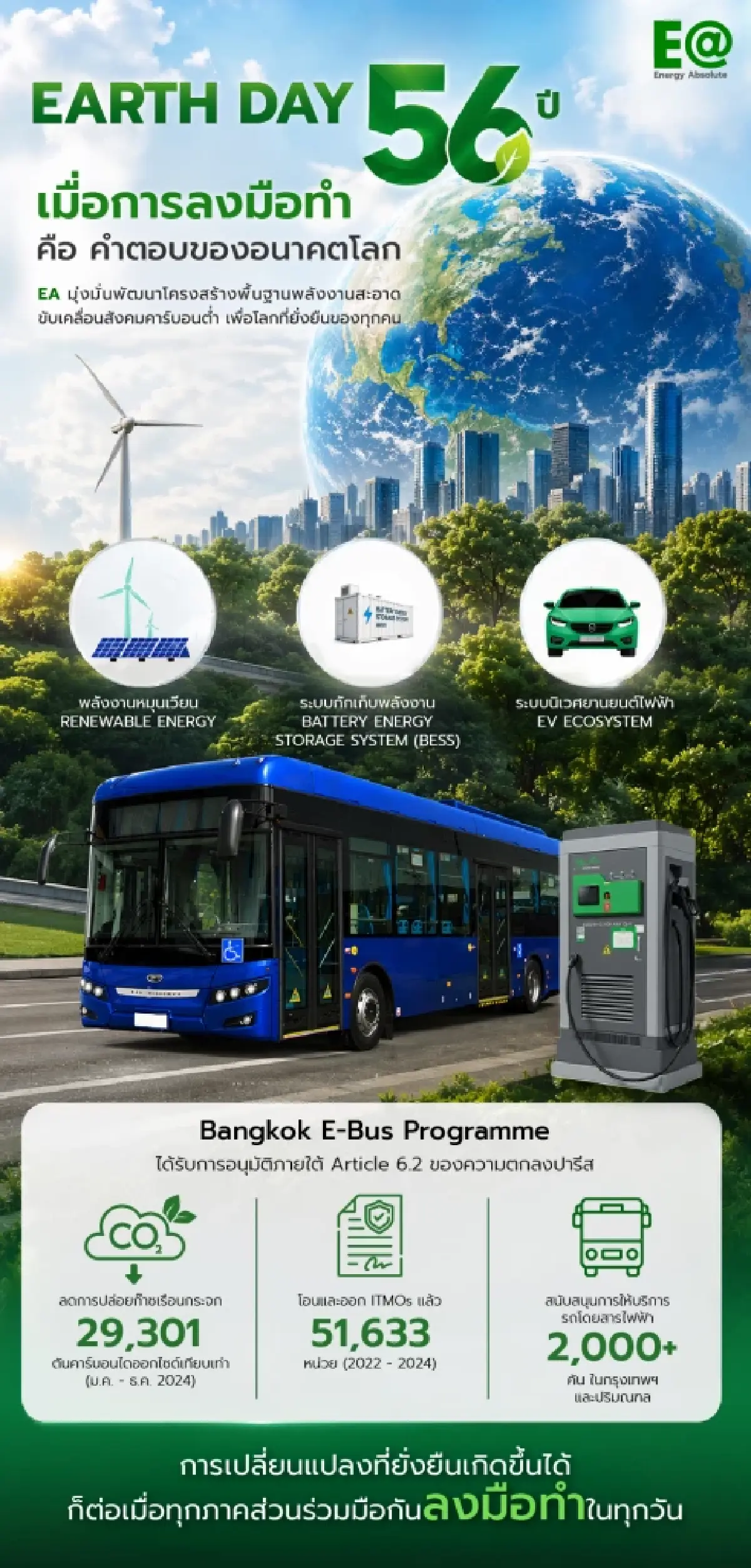 'Earth Day 56 ปี' เมื่อการลงมือทำอย่างจริงจัง คือคำตอบของอนาคตโลก