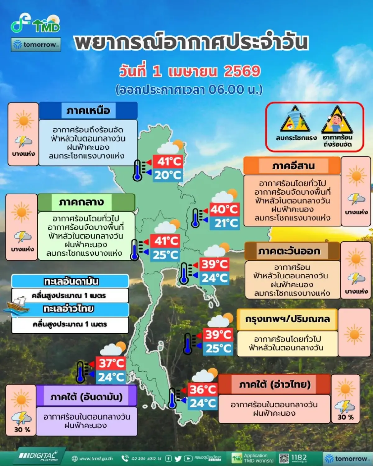 กรมอุตุ ประกาศรายชื่อ 27 จังหวัด ฝนฟ้าคะนอง ลมแรง กทม. อากาศร้อนจัด