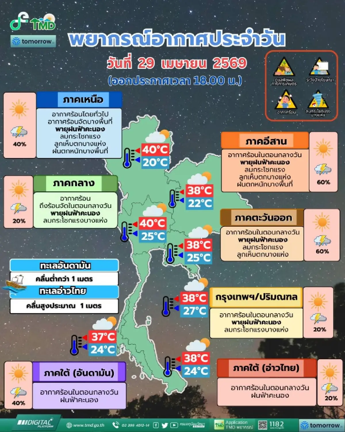 วันนี้พายุฤดูร้อนเริ่มต้น ‘อีสาน’ ฝนตกหนัก ลมแรง กทม. ฟ้าคะนอง