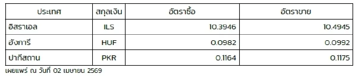 (ธปท.) อัตราแลกเปลี่ยนเงินตราต่างประเทศ ประจำวันที่ 2 เมษายน 2569