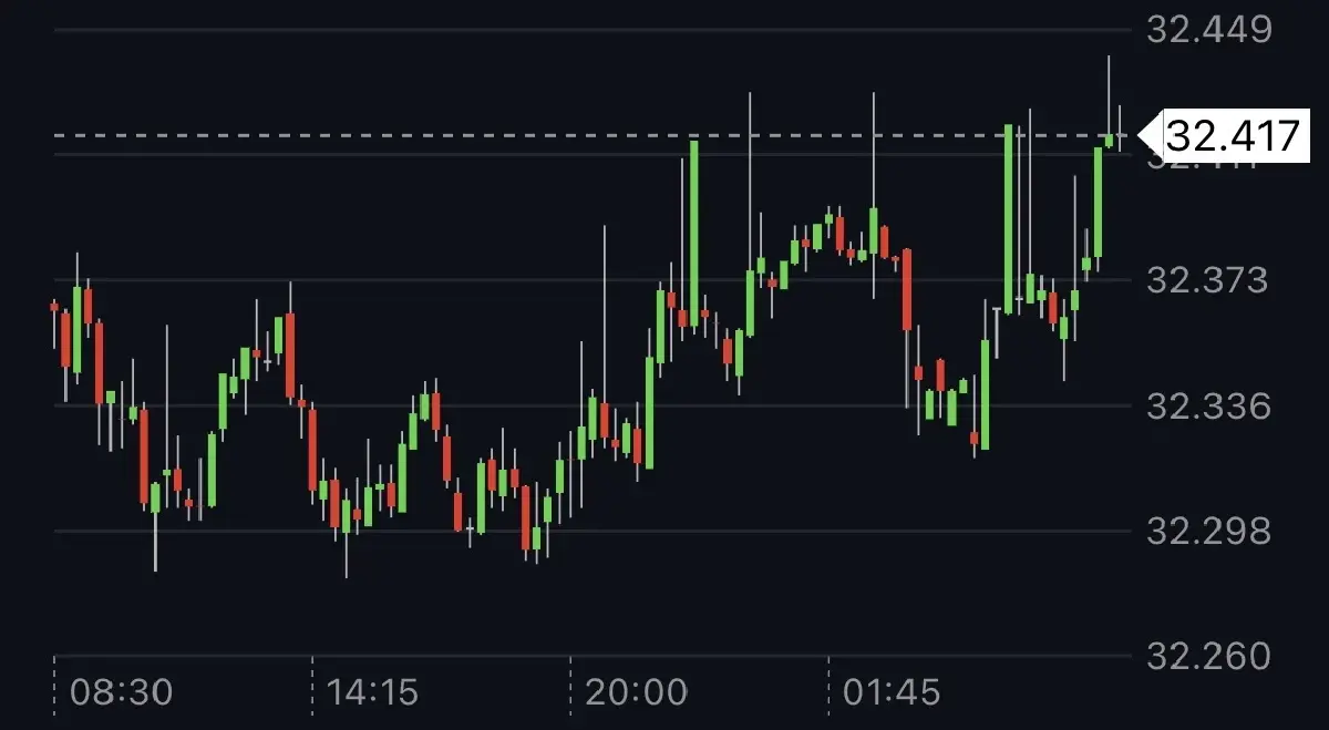ค่าเงินบาทเปิดเช้านี้ 28 เม.ย.69  ‘อ่อนค่า‘ ไม่แน่นอนเจรจาหยุดยิง