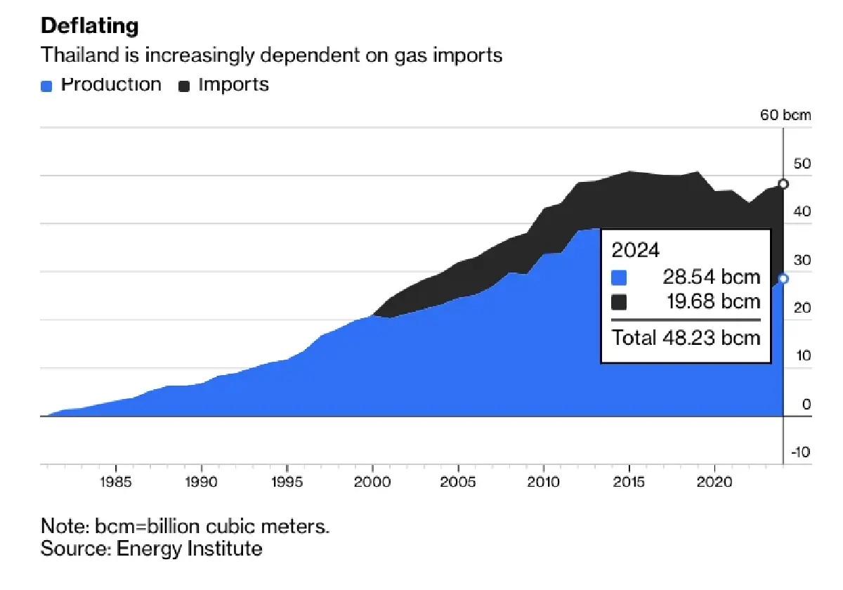 ทำไม 'วิกฤตพลังงาน' ถึงเป็น 'โอกาสทอง' สู่ความมั่งคั่งใหม่ของประเทศไทย ?