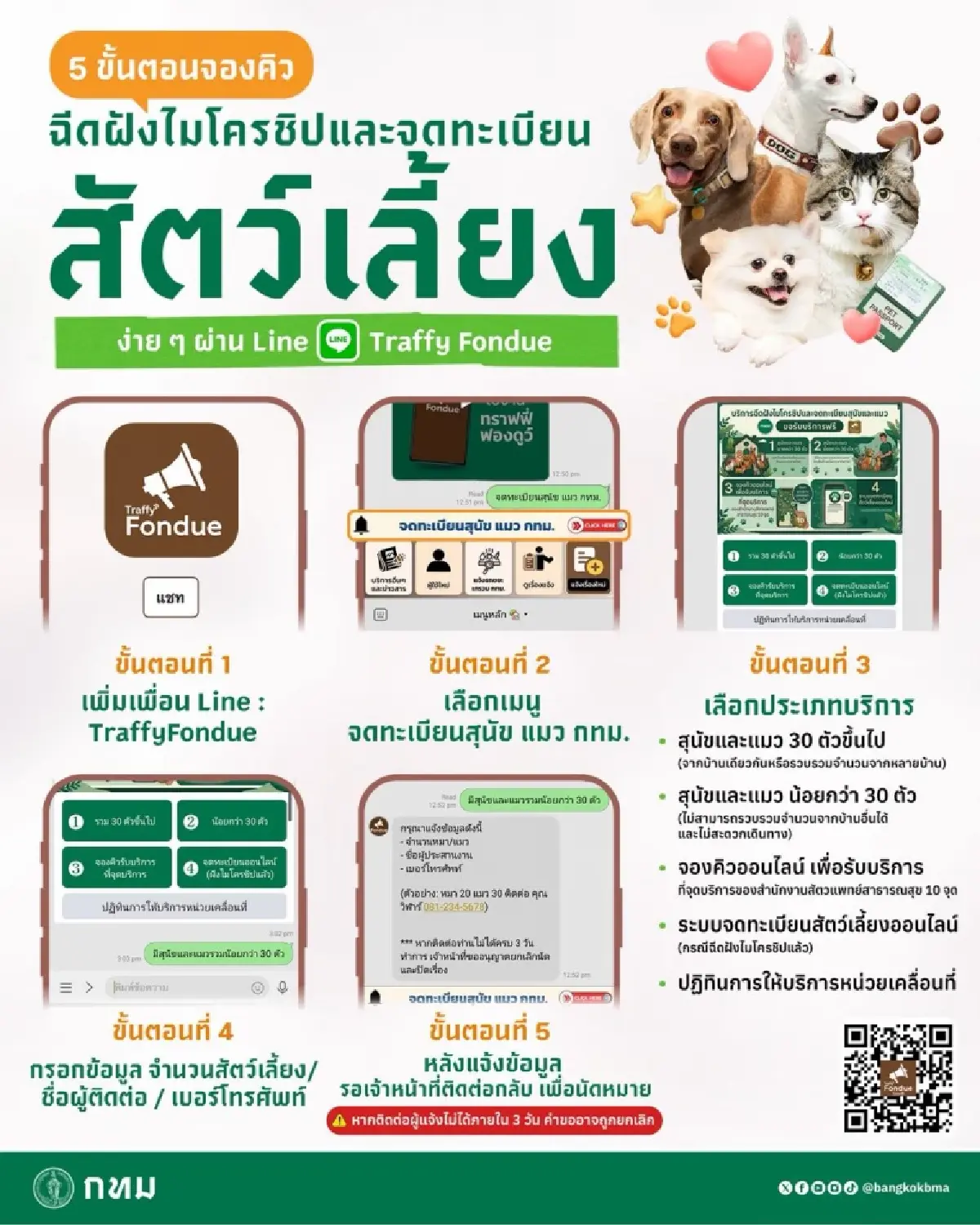 กทม. เปิดลงทะเบียนสัตว์เลี้ยง ฉีดฝังไมโครชิป ผ่าน Traffy Fondue