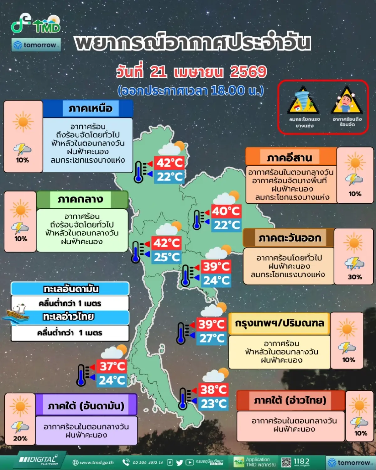 เตือน พายุฤดูร้อน ถล่มไทย 23-25 เม.ย. เหนือ-อีสาน-ตอ.โดนก่อน พายุฝน ลมแรง ลูกเห็บตก