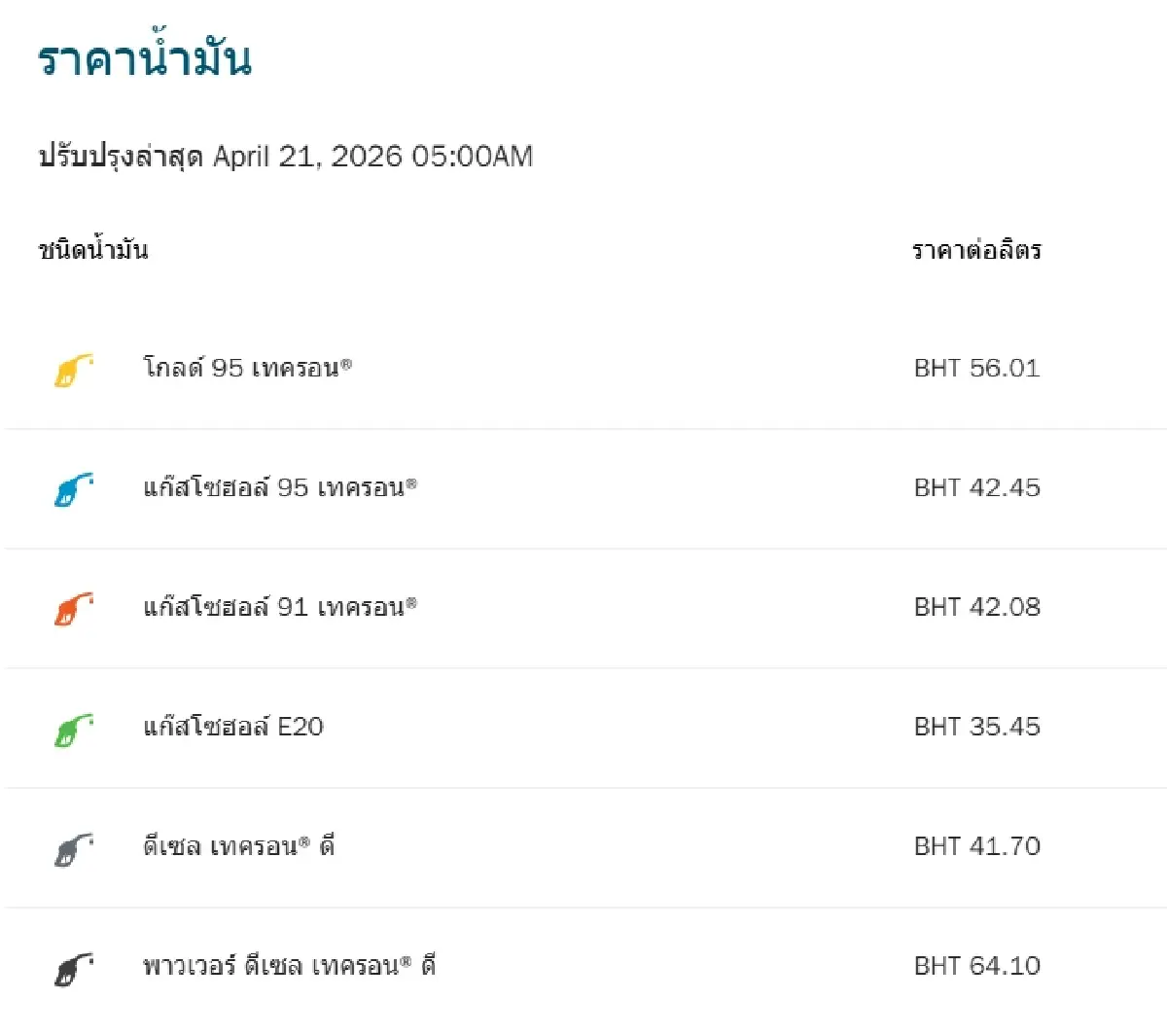 น้ำมันลงแล้ว ดีเซลลด -1.20 ราคาน้ำมันวันนี้ 21 เม.ย.69 เบนซิน คงที่