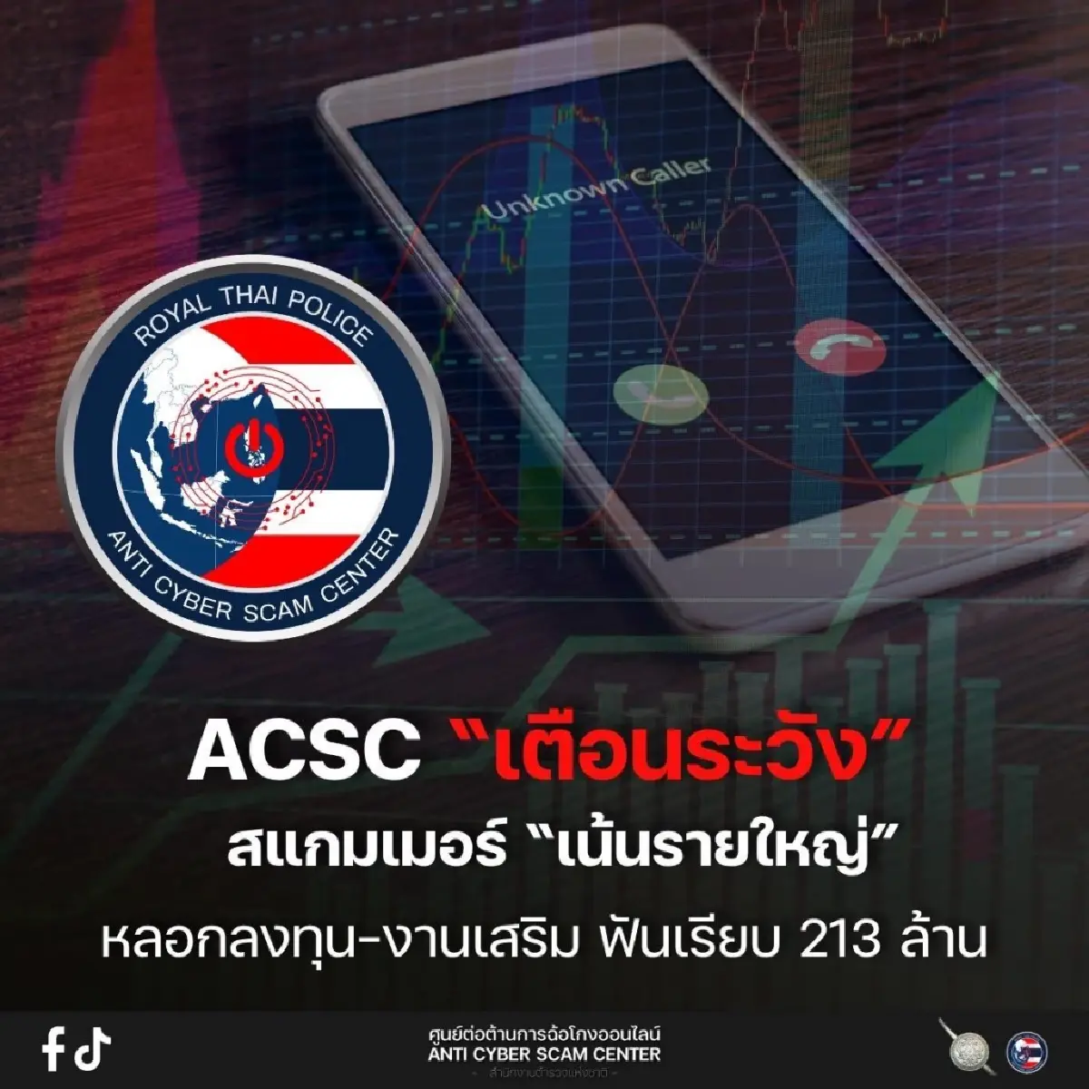 2 ร้อยล้าน คนไทยโดนหลอกโอนเงินสัปดาห์ก่อน เล็งคนมีเงินลงทุน